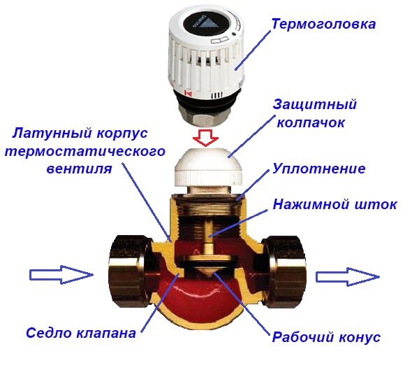 SALUS PH60 автоматический терморегулятор