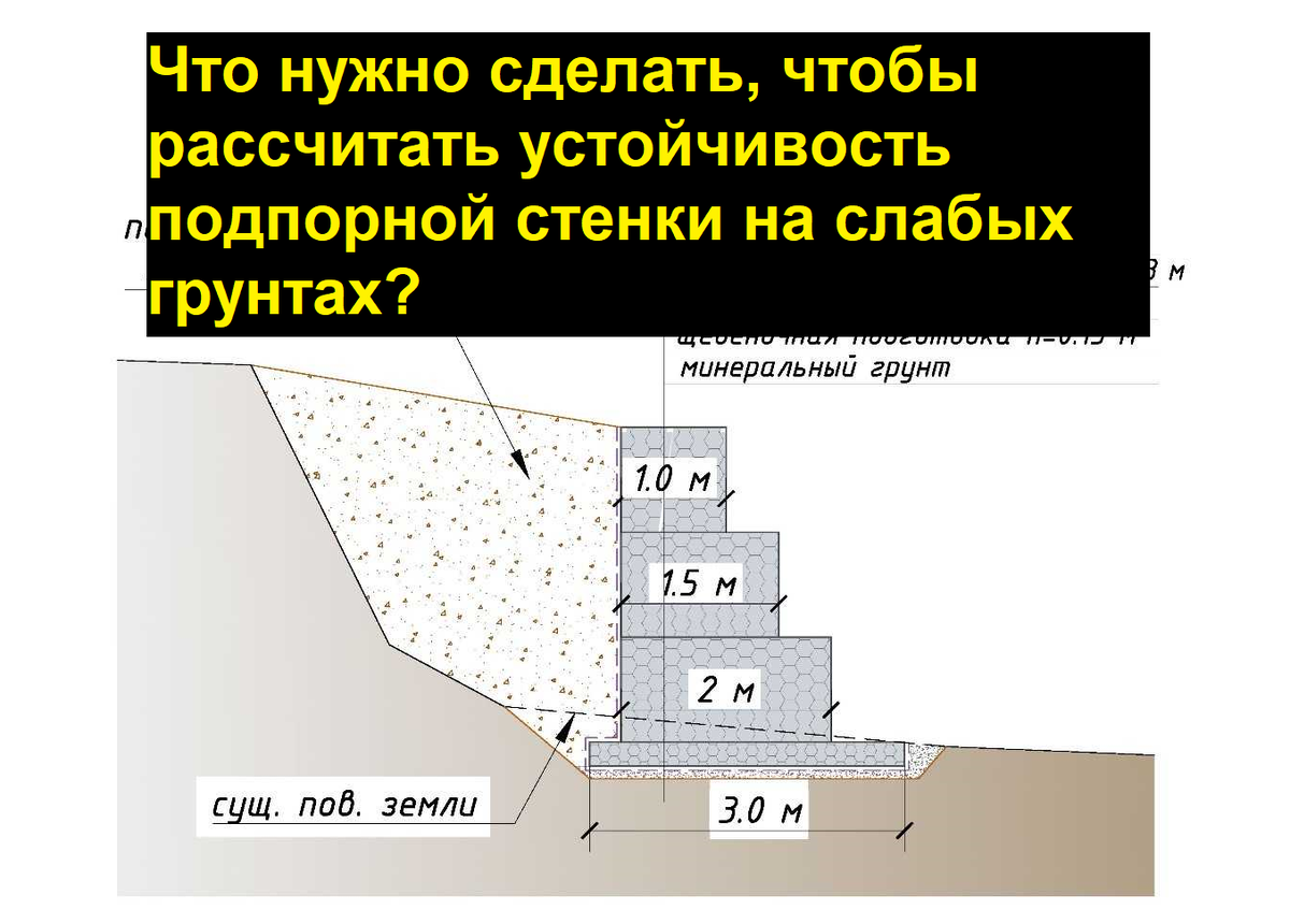 Что нужно сделать, чтобы рассчитать устойчивость подпорной стенки на слабых  грунтах? | Проектанты - проектирование зданий и дорог | Дзен