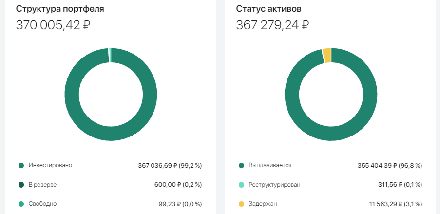 статус по Jetlend