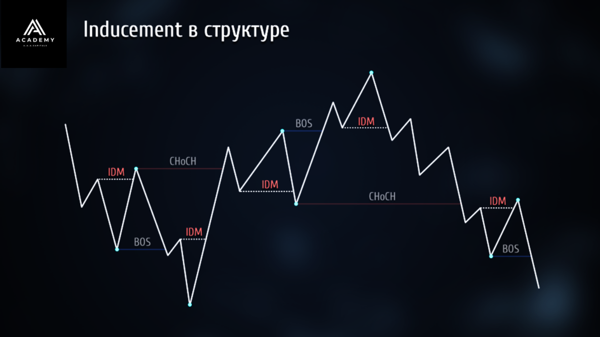   Так строится структура учитывая IDM