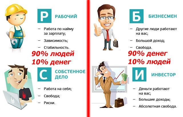 Кийосаки Роберт - Квадрант денежного потока