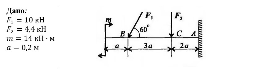 Определение опорных реакций балки на двух опорах при действии вертикальных нагрузок
