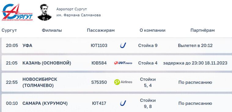 Сургут табло вылета самолетов. Москва Казань задержки рейсов. Аэропорт Сургут касса. Вылет..самолета..Садехард..мыс каиенный.