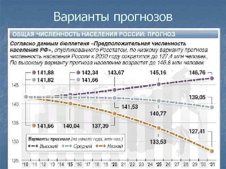 Российский прогноз