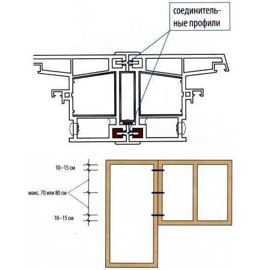 Стык пластиковых окон