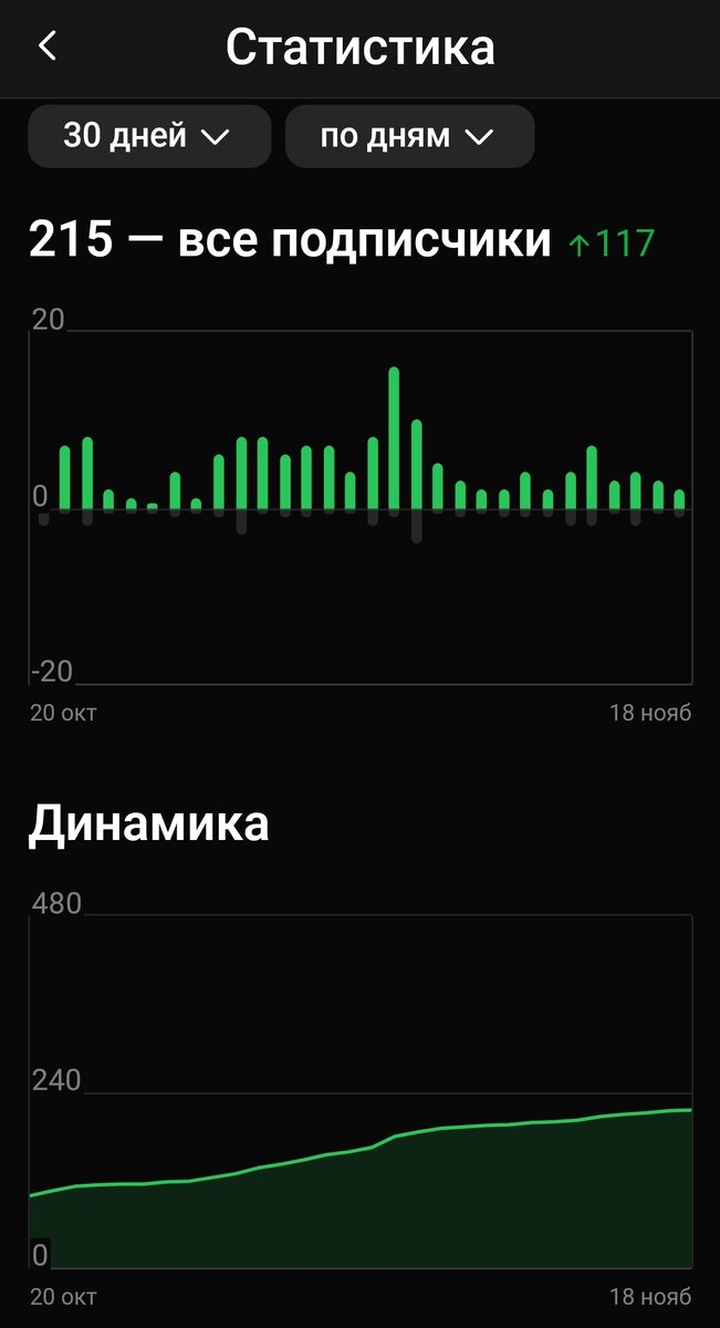 Это скрин от сегодня 18.11.2023