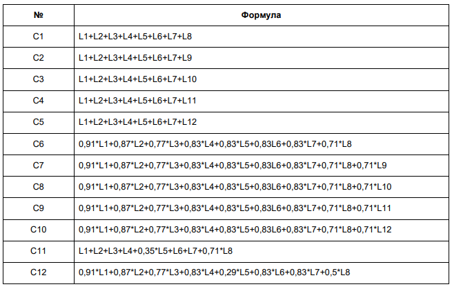 Сочетания нагрузок. В схеме заданы расчетные нагрузки