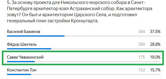 Правильный ответ: Савва Чевакинский