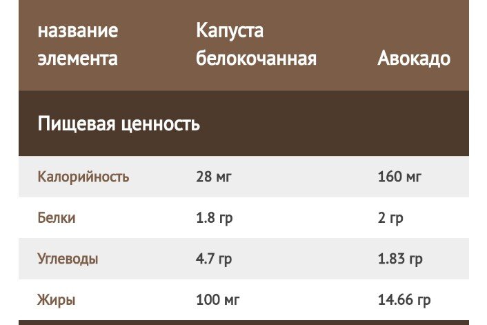 Информация с сайта pickfood.ru