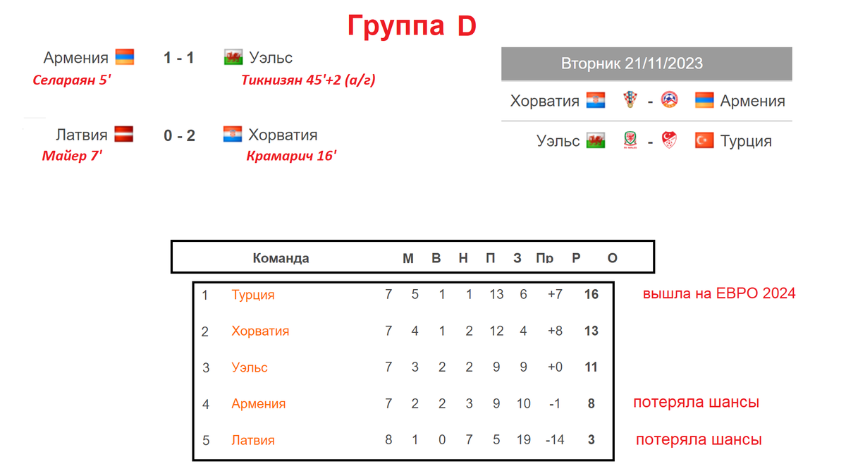 Евро 2024 турнирная таблица и результаты расписание