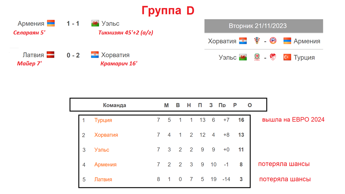 Футбол евро 2024 отбор расписание