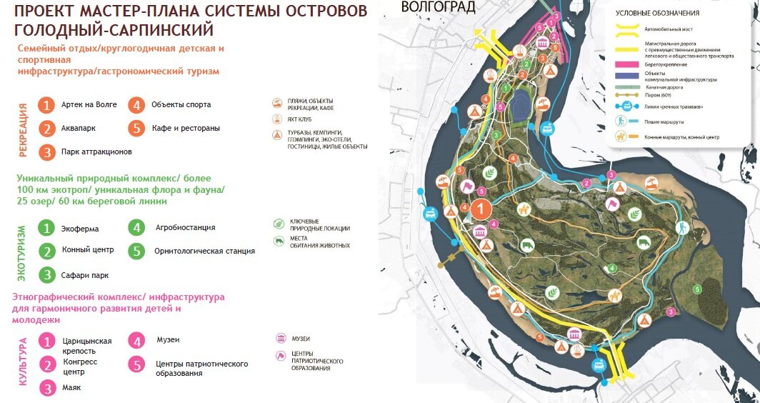 План проекта развития направления Экологическая катастрофа на Волге Разговоры о важном Дзен