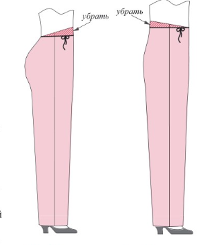 Место для пояса находим на примерке