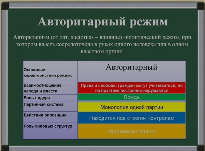 Авторитаризм в россии примеры Политические Режимы: Основные Черты и Примеры в Современном Мире Простая-Политик