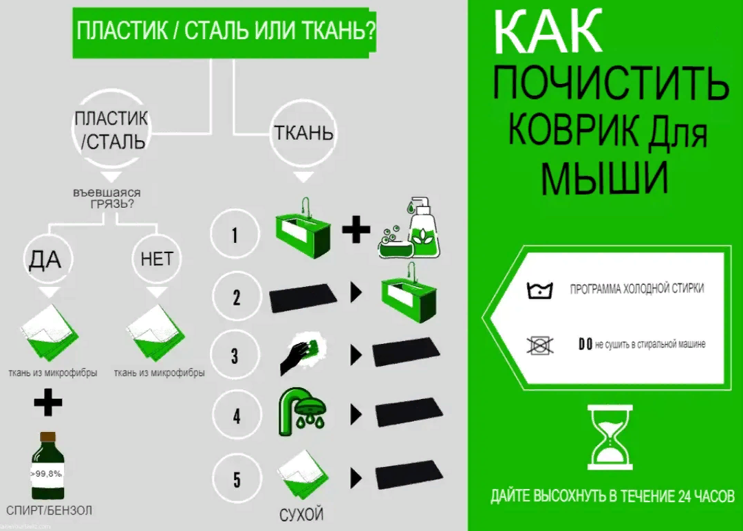 Как постирать коврик для мыши за 6 простых шагов | В ЖИЗНИ это ПРИГОДИТСЯ |  Дзен