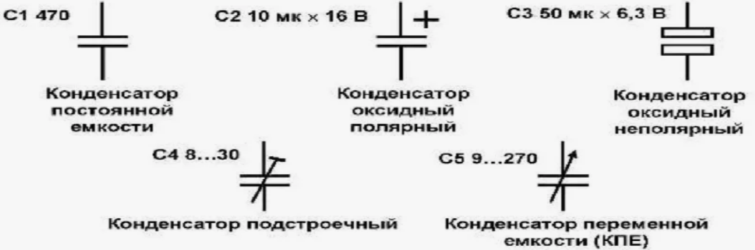 Файл:Polarized capacitor symbol GOST.svg - Википедия