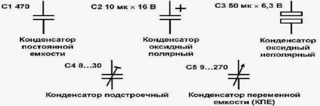 Условное обозначение конденсаторов на схемах