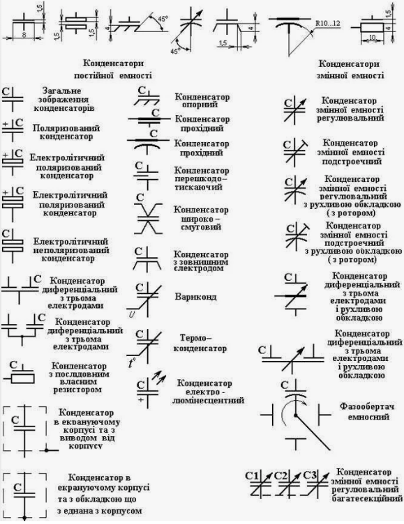 3. Конденсаторы. Маркировка. Обозначение конденсаторов.