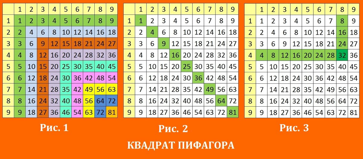 Как Алиса помогла выучить таблицу умножения — Юлия Петрова на 12rodnikov.ru