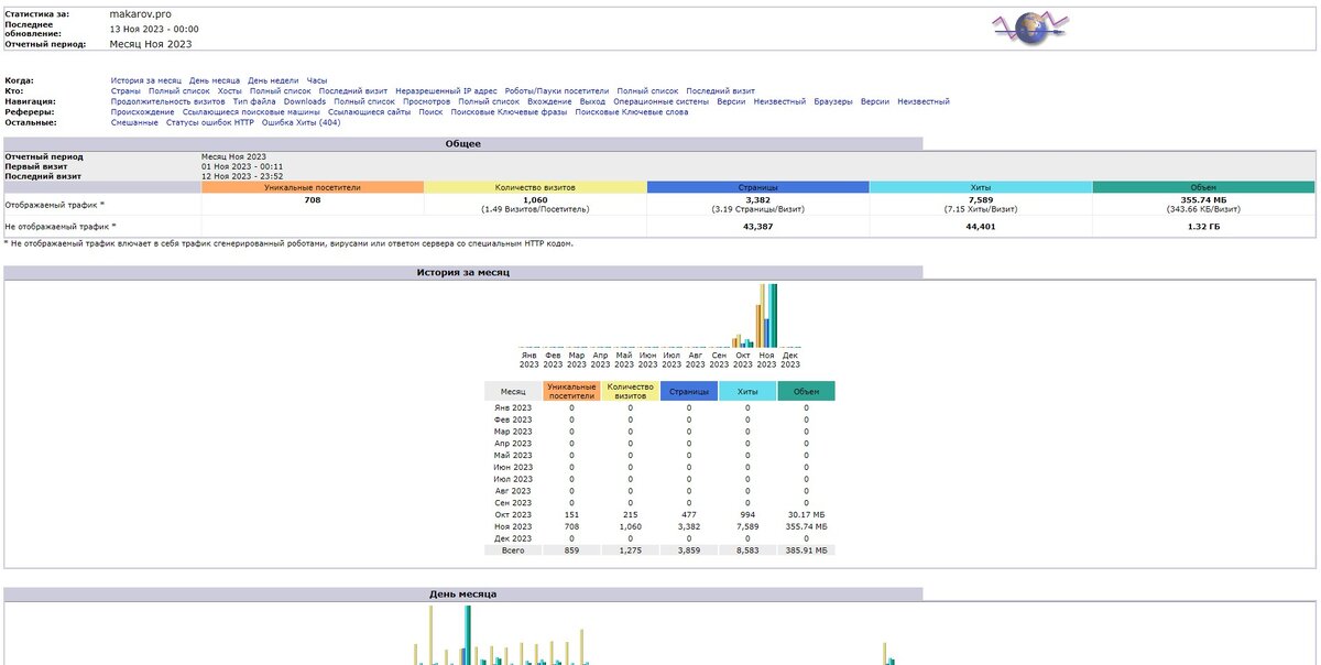 Пример страницы со статистическими данными