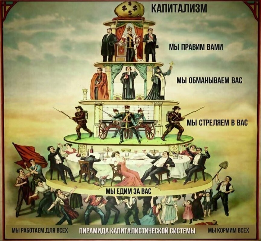 Держаться на столпах. Социальная пирамида капиталистического общества России. Пирамида капиталистической системы. Плакат пирамида капиталистического общества. Капиталистическая иерархия.