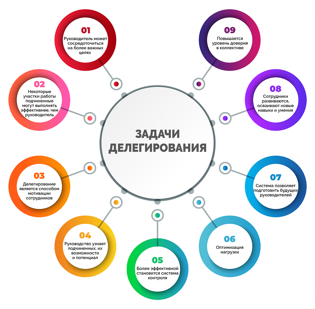 Инструменты управления временем. Стандарт PMBOK управления проектами. Управление проектами Project. Проект менеджмент. Менеджмент управление проектами