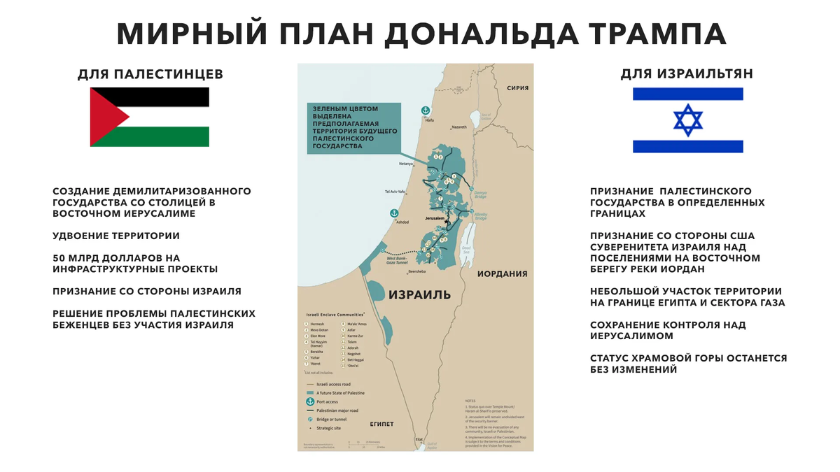 План оон по разделу палестины