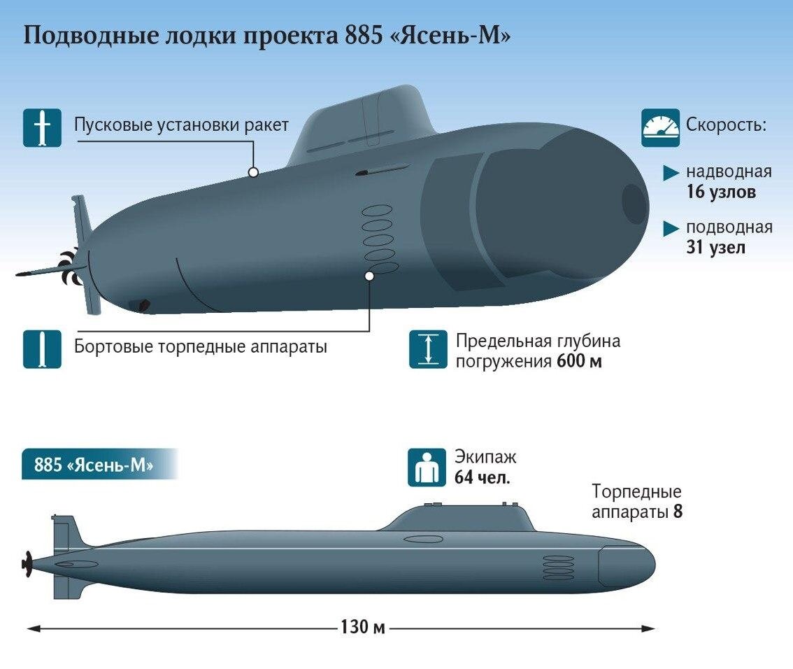 Проект 885 ясень м