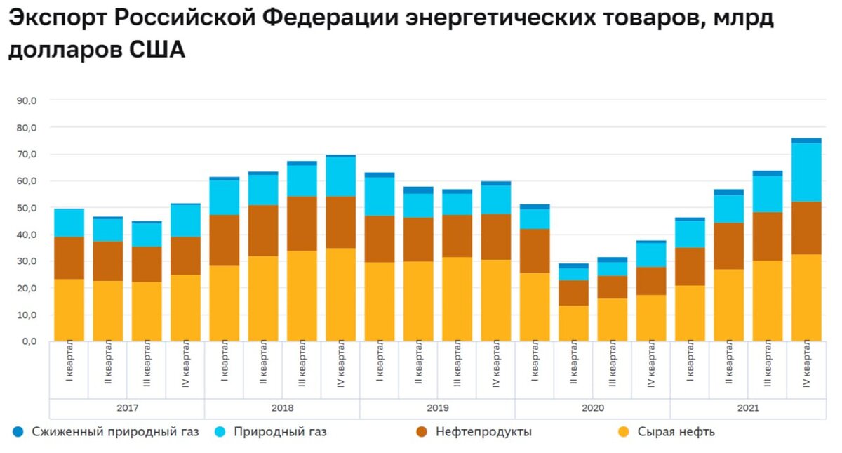 Источник: ЦБ РФ