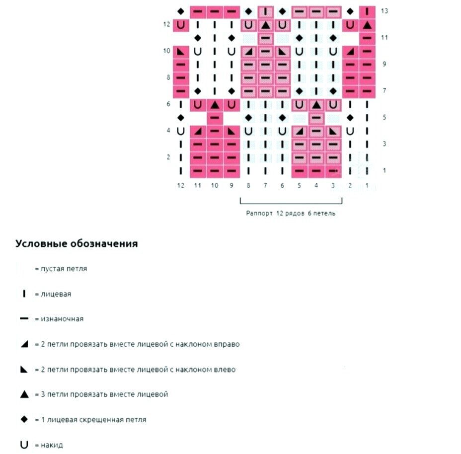 Схема составлена с помощью сайта вязаный.рф