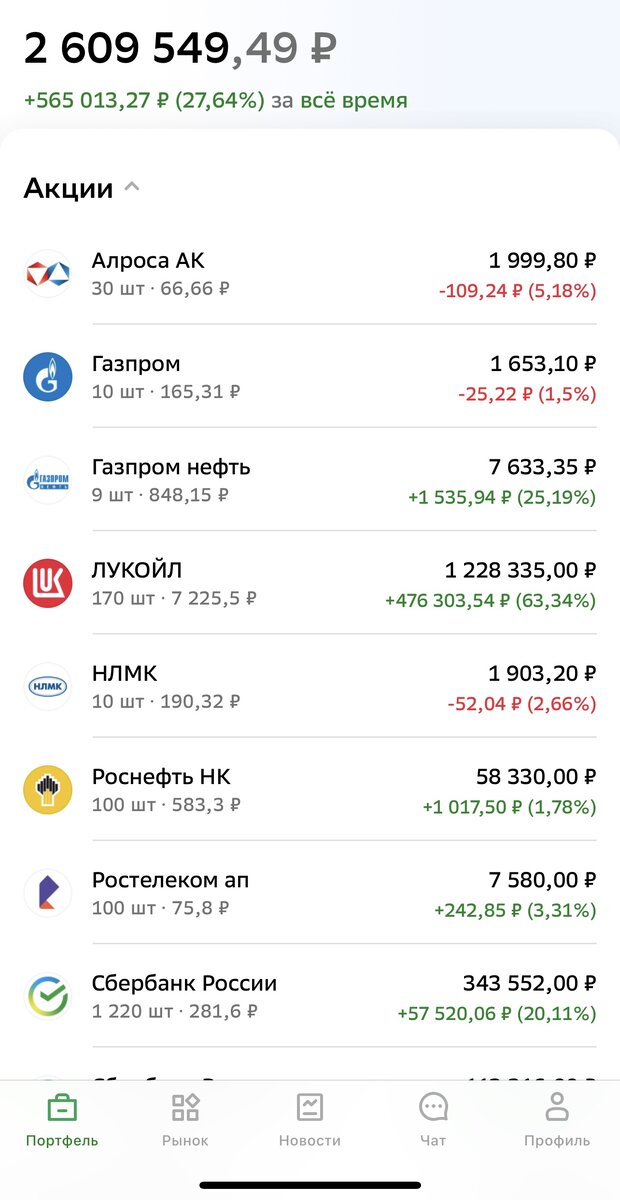 актуальный состав портфеля