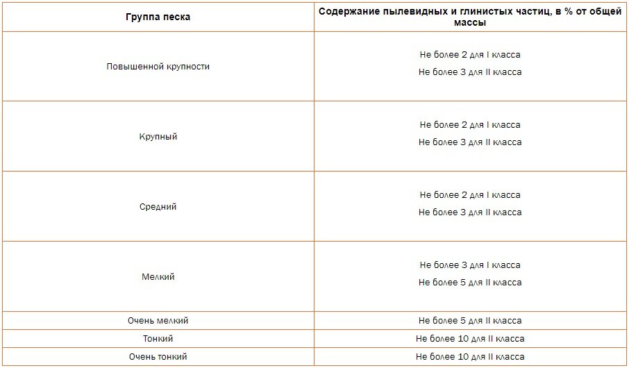 Плотность песка в килограммах на м3 (кг/м3)