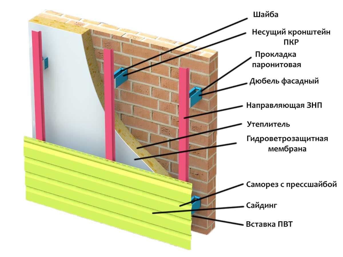 Инструкция по утеплению кирпичных стен под сайдинг «ИЗОВЕР Профи»