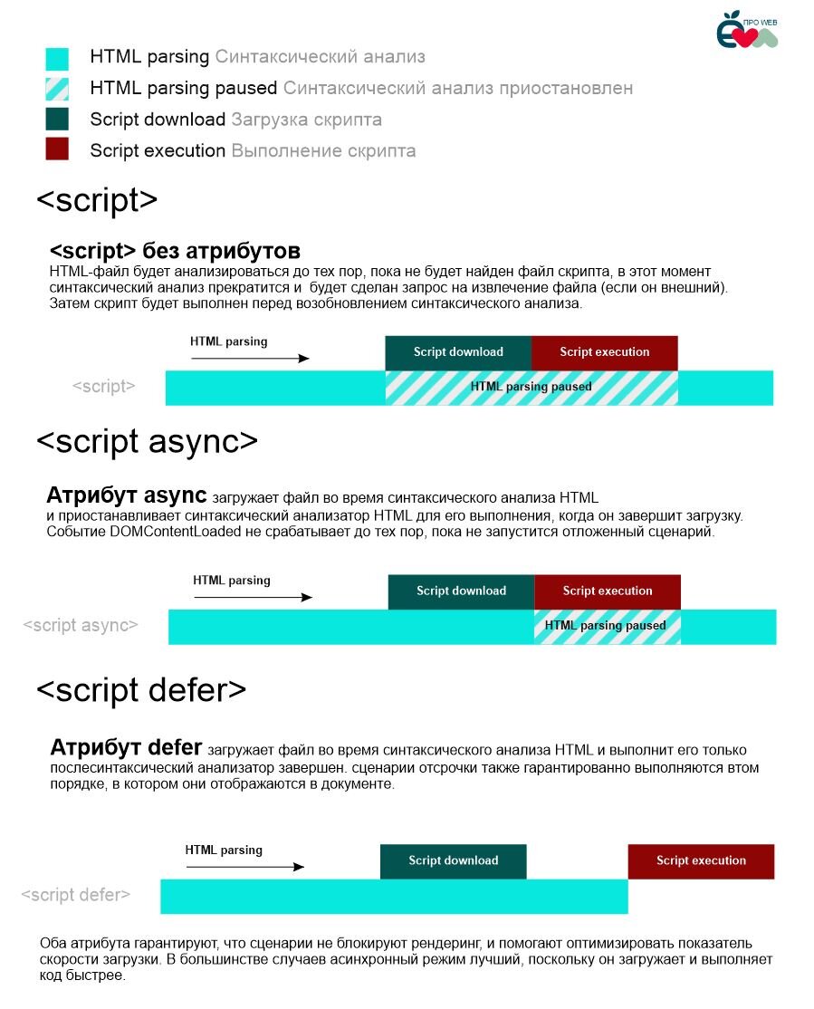 Атрибуты async и defer | EVA про WEB | Дзен