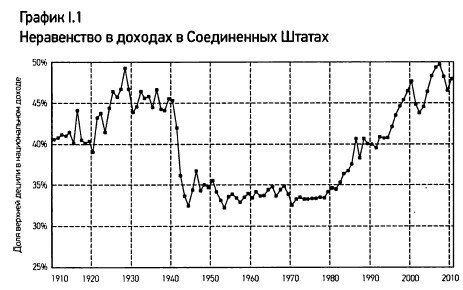 Т. Пикетти. Капитал в XXI веке