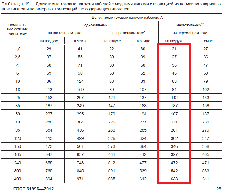 Номинал сечения провода. Пропускная способность кабеля. Пропускная способность провода по сечению. Пропускная способность кабеля по сечению. Номиналы автоматических выключателей по току таблица.