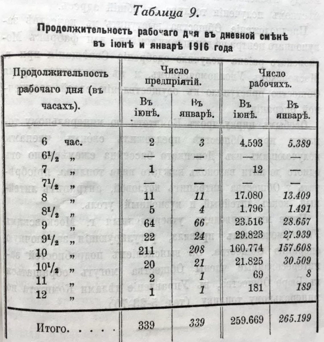 Немного о жизни рабочих до революции из первых рук, из статьи Леонида Брежнева, генсека золотого века СССР.-2