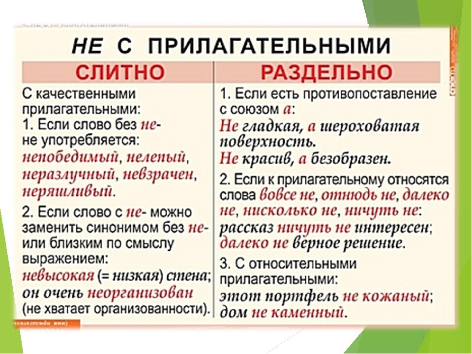 Как пишется понял. Правописание не с прилагательными таблица. Правописание частицы не с прилагательными. Как пишутся прилагательные с частицей не. Правила написания прилагательного с не.