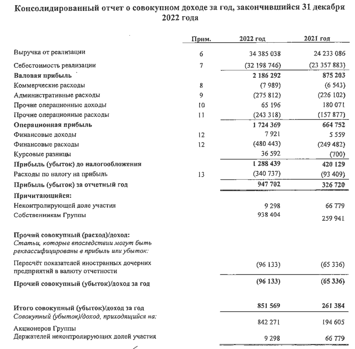 Поднадоели уже эти вот ВДО. То лизинг, то строители, то мутный СМБ с орешками. Давайте посмотрим на что-то действительно серьёзное.-3