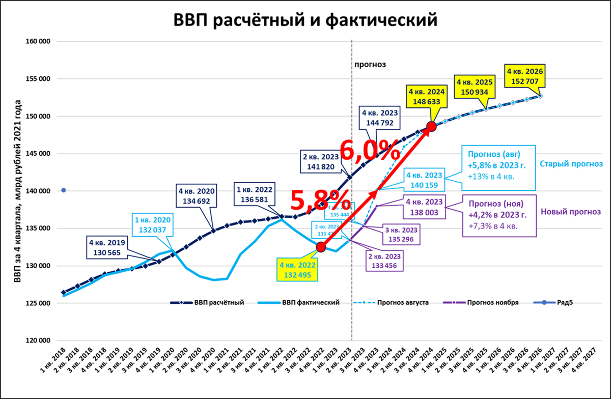 Крупнейшие экономики мира 2050. Ввп китая сейчас. Рост экономики россии до 2030 года. Ввп китая сейчас. Прогноз ввп 2030.