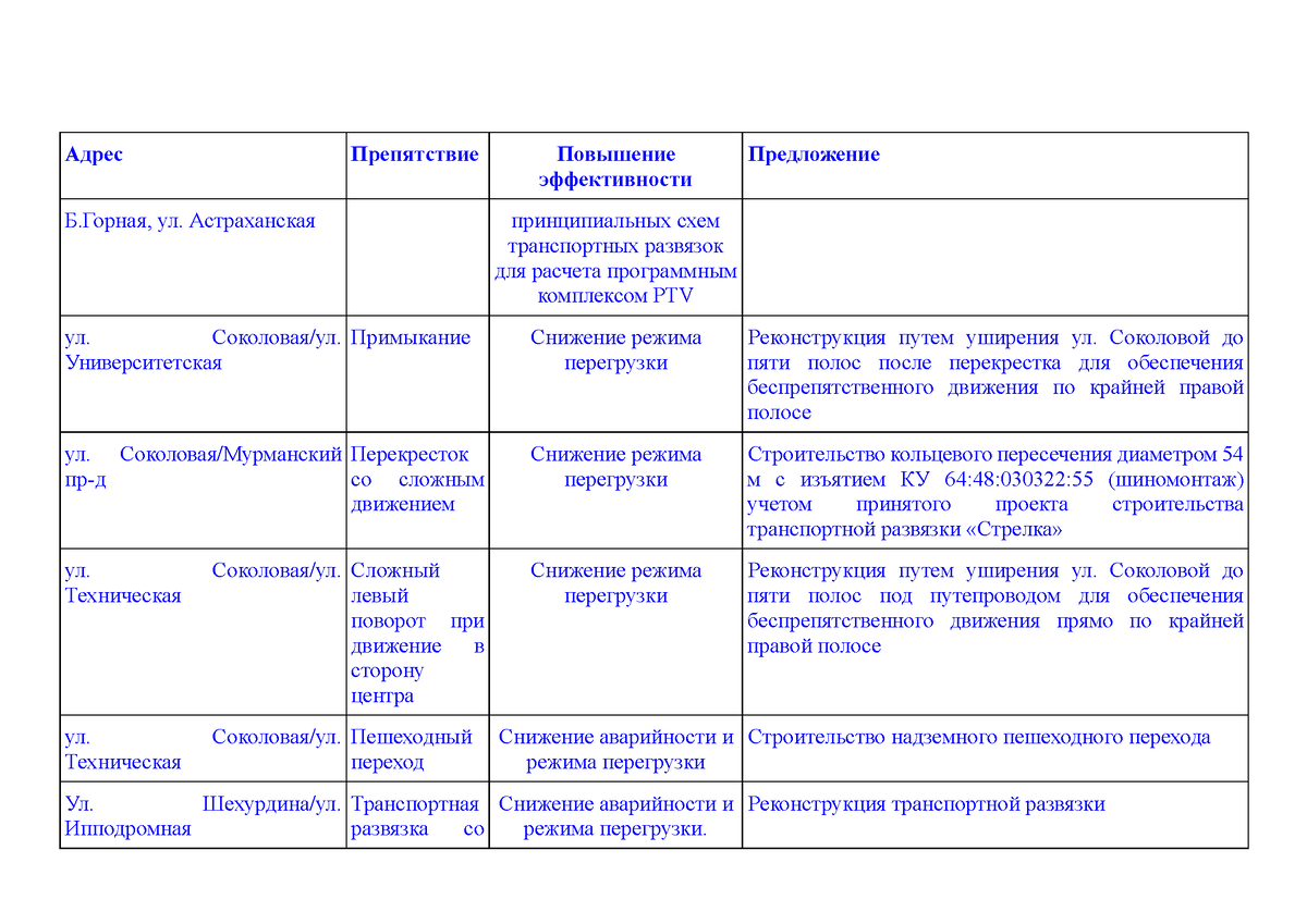 Допустимое значение для этого параметра от 2022 до 2042 года карта айфон