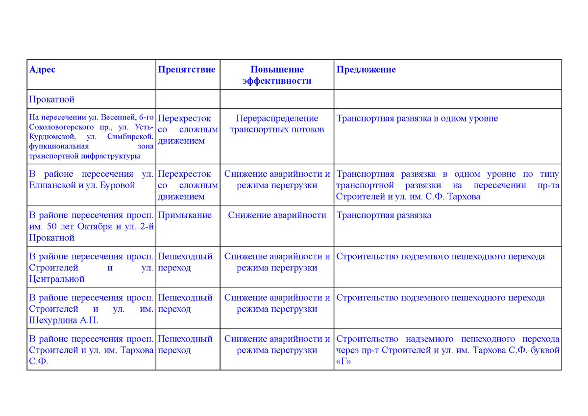 Допустимое значение для этого параметра от 2022 до 2042 года карта айфон