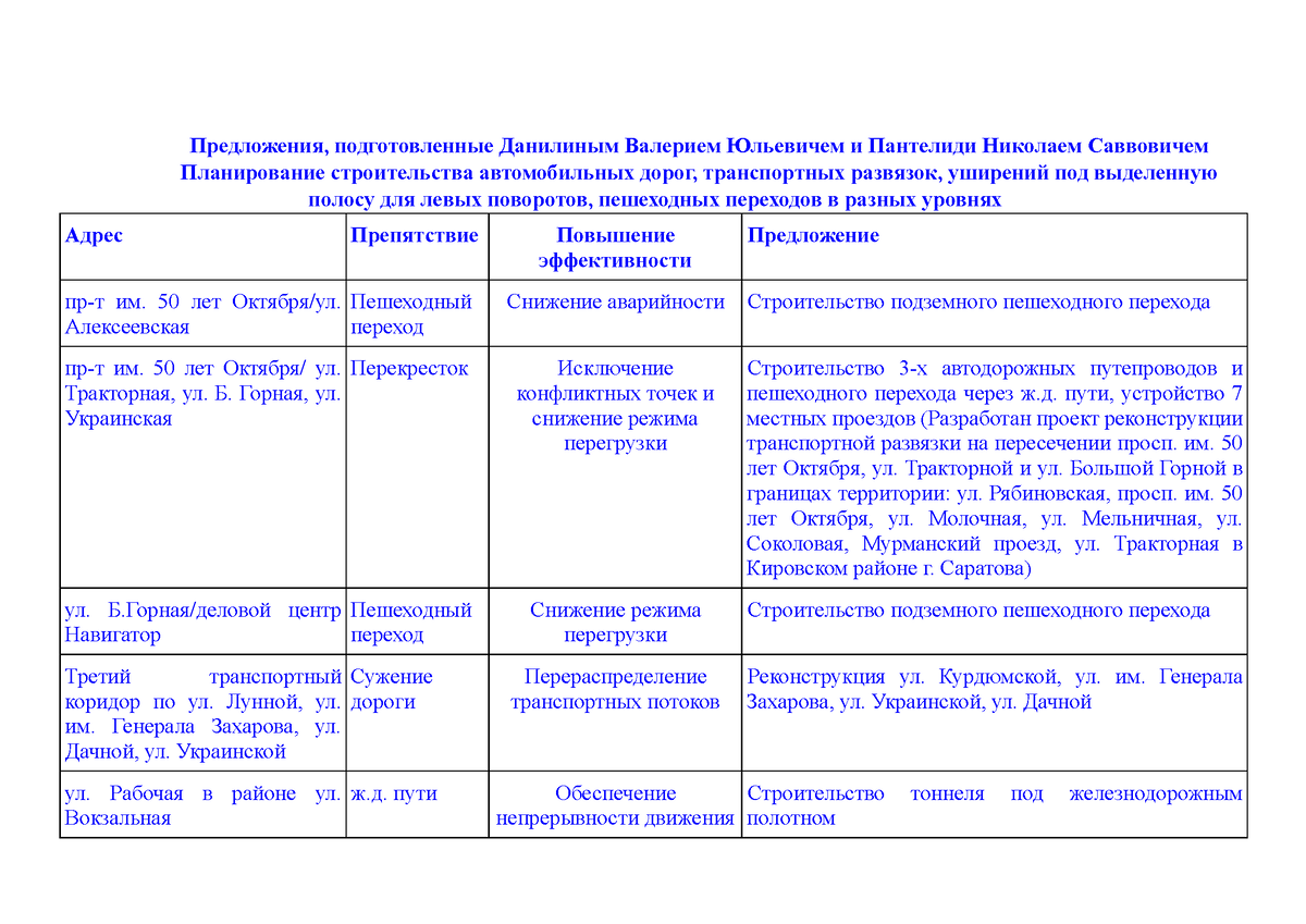 Формирование природного каркаса в генеральных планах городов краснощекова н с 2010