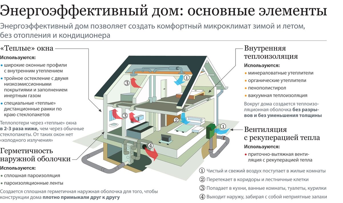 Фото взятоиз открытых источников