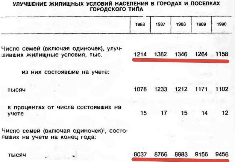 Таблица с сайта RKRP.SU, из открытых источников в интернете
