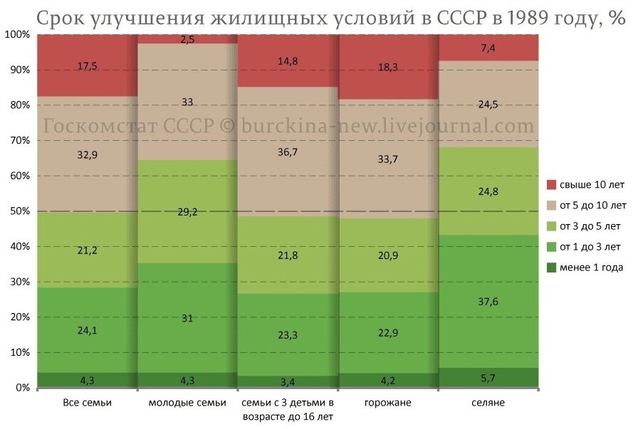 Таблица с сайта RKRP.SU, из открытых источников в интернете