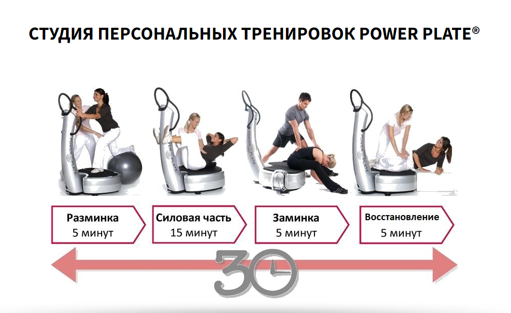 Фото с сайта https://powerplate.su/