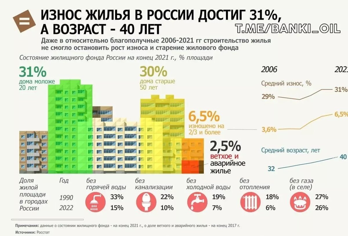 Что увижу, то и отремонтирую: в России изменяется оценка износа жилья |  НОВЫЕ ИЗВЕСТИЯ | Дзен