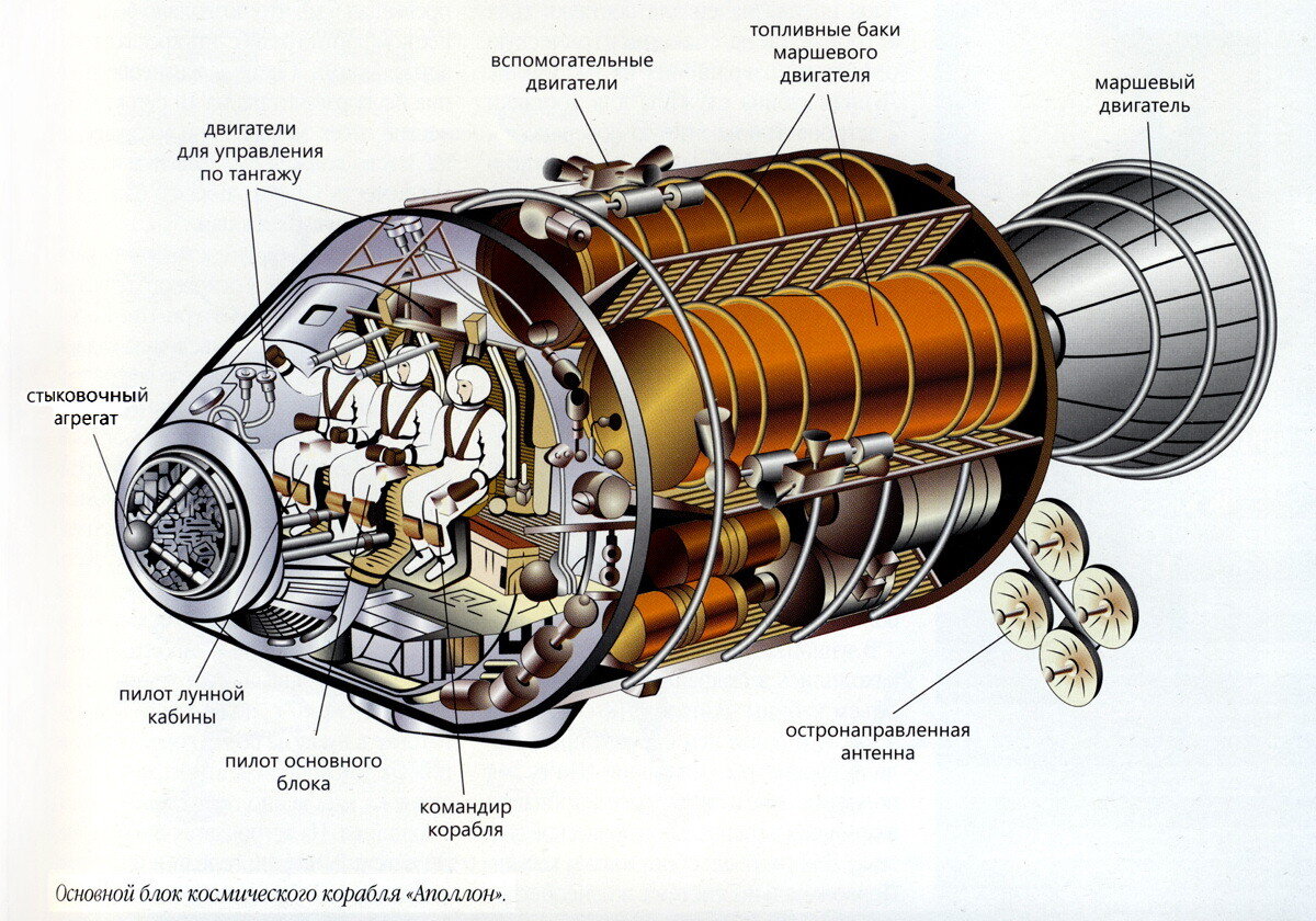Конструктивные особенности советских и американских космических аппаратов презентация