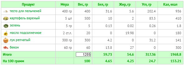 (расчет калорий  Calorizator.ru)